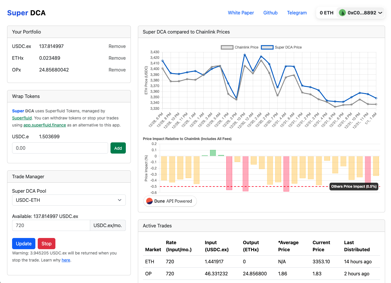 Super DCA Dashboard Interface